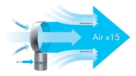Airflow-Image-650x365